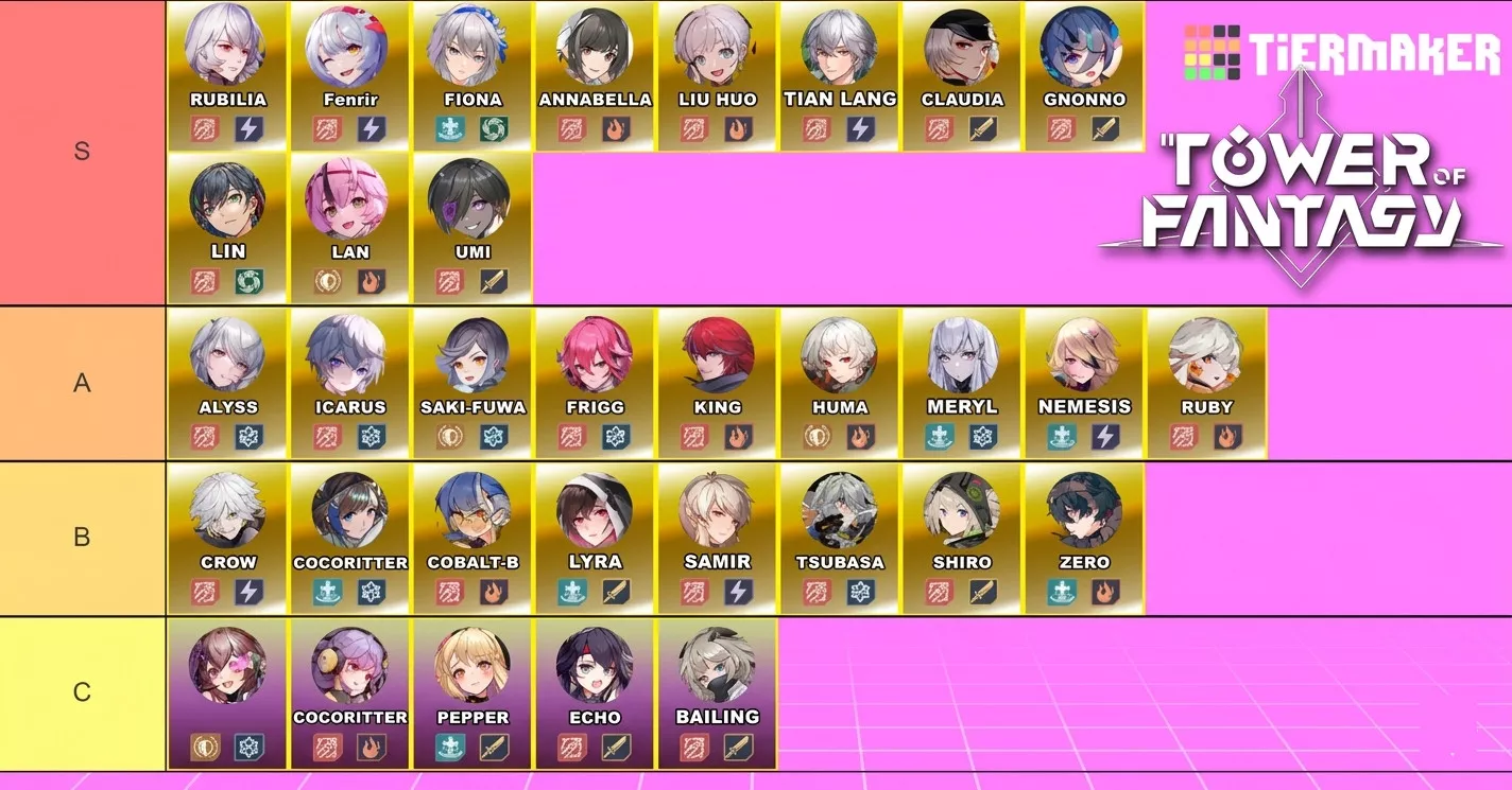 V3.0 Tower of Fantasy Tier List - zilliongamer
