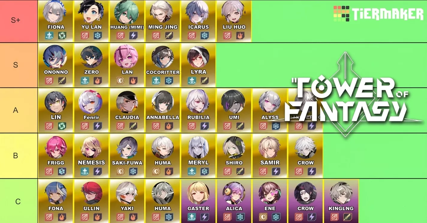 V3.2 Tower of Fantasy Tier List - zilliongamer