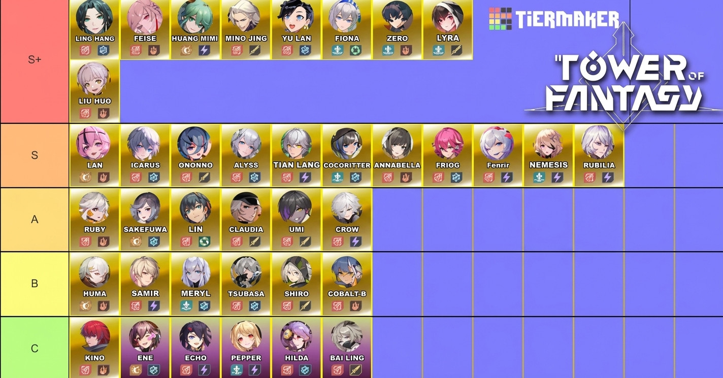 V3.3 Tower of Fantasy Tier List - zilliongamer