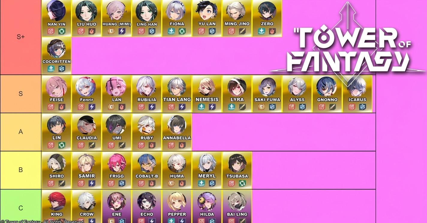 V3.4 Tower of Fantasy Tier List - zilliongamer