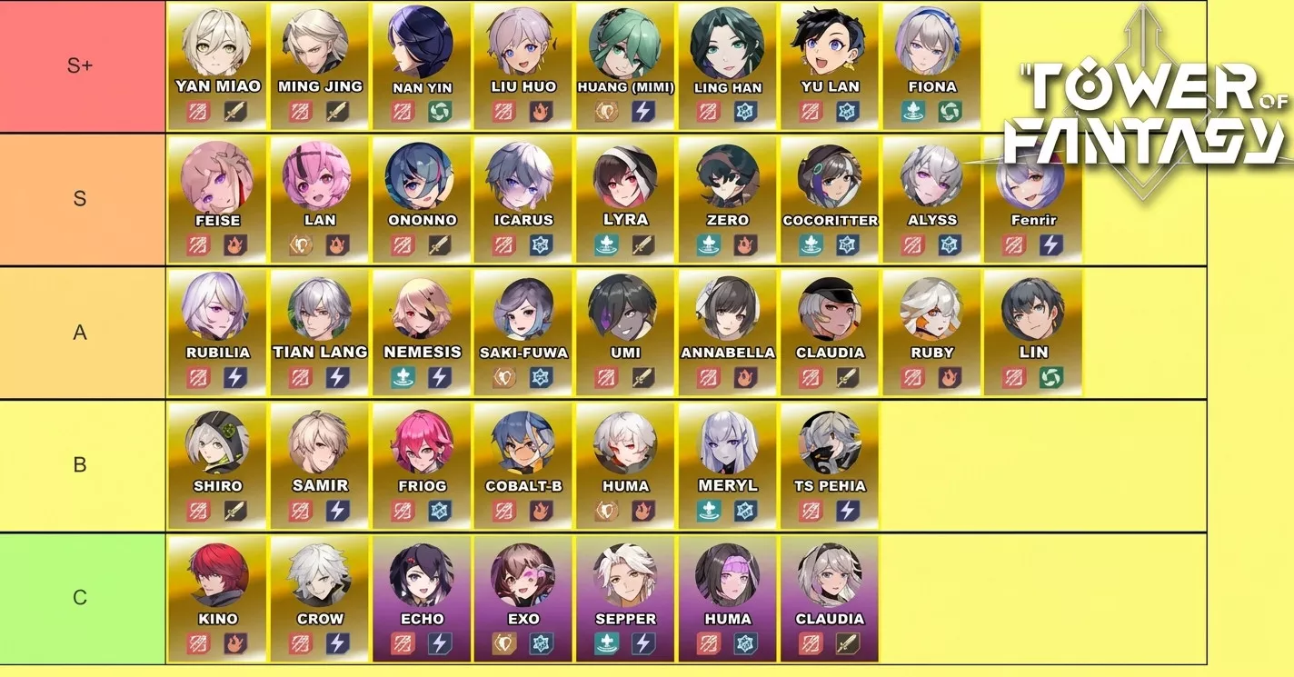 V3.5 Tower of Fantasy Tier List - zilliongamer