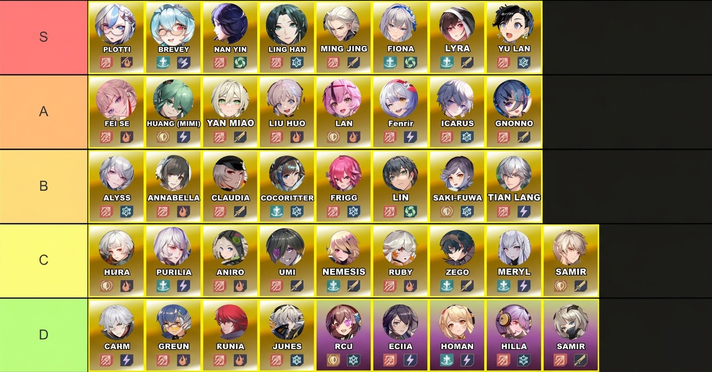 V3.6 Tower of Fantasy Tier List - zilliongamer