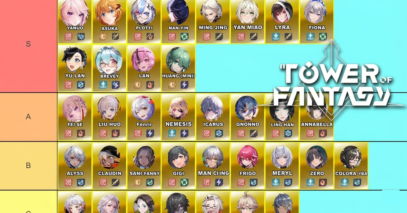 V3.7 Tower of Fantasy Tier List - zilliongamer