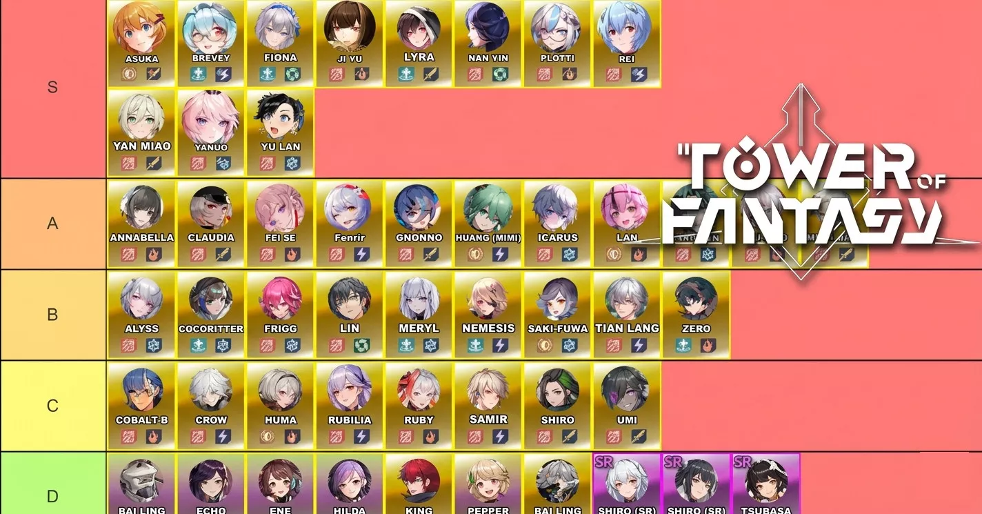 V3.8 Tower of Fantasy Tier List - zilliongamer
