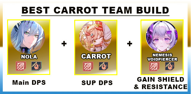 Carrot Team Build | Tower of Fantasy - zilliongamer