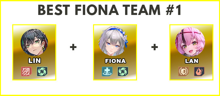 Fiona Best Team Comp | Tower of Fantasy - zilliongamer