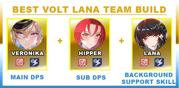 Lana Team Comp | Tower of Fantasy - zilliongamer