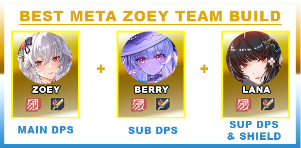 Zoey Team Build | Tower of Fantasy Zoey Team Build | Tower of Fantasy - zilliongamer