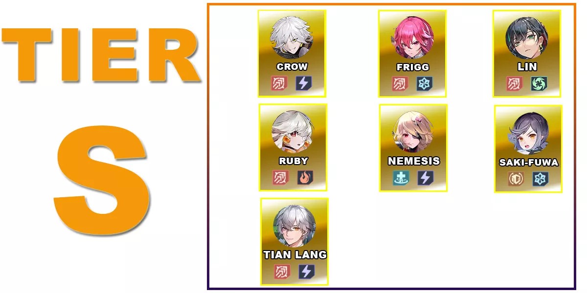 Tower of Fantasy tier list: All Simulacra characters ranked - Dexerto