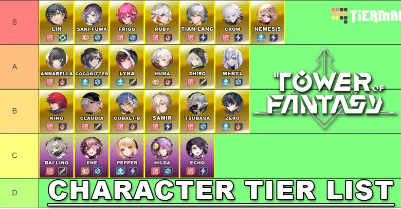 Tower of Fantasy Character Tier List 2023
