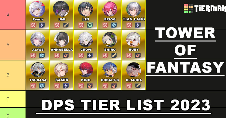 Tower of Fantasy DPS Tier List 2023 (Character & Weapon)