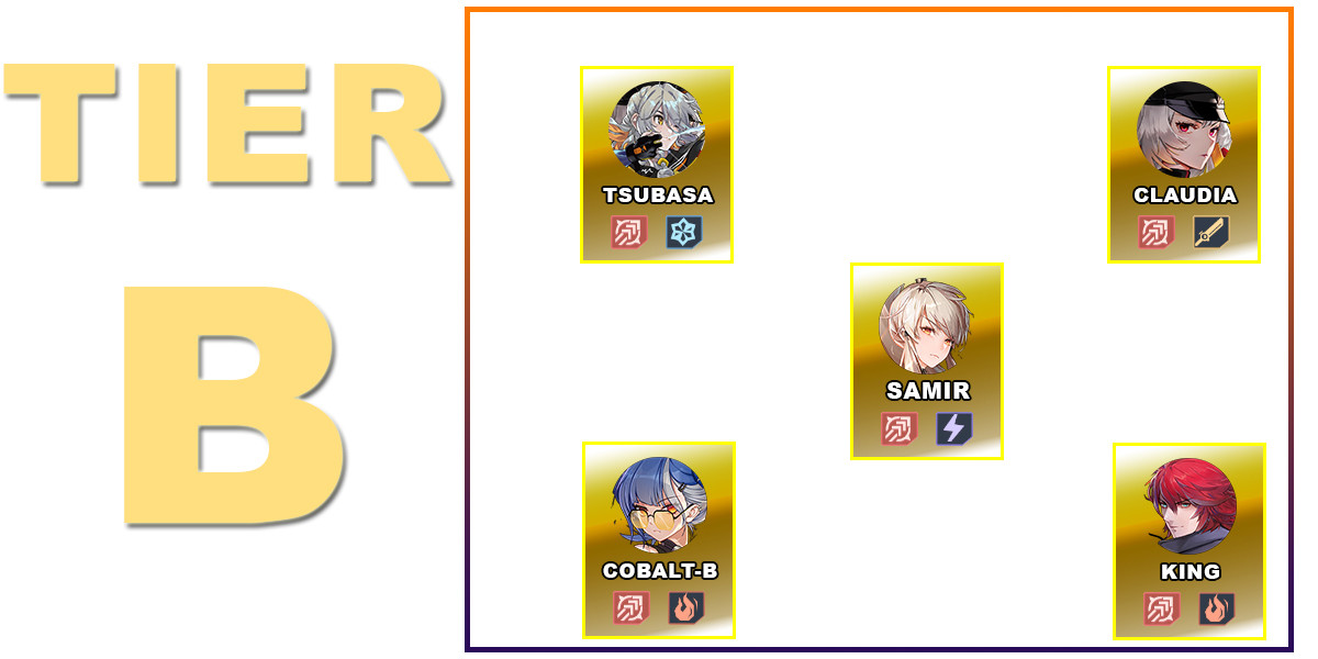 Tower of Fantasy tier list (December 2023)