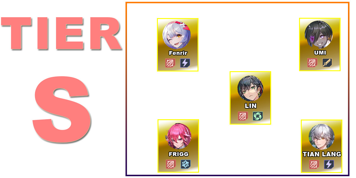 Tower of Fantasy tier list (September 12, 2023)