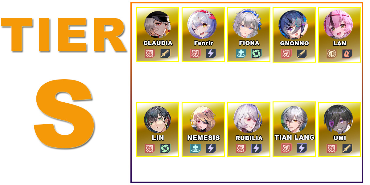 V3.0 Character Tier List  Tower of Fantasy - zilliongamer