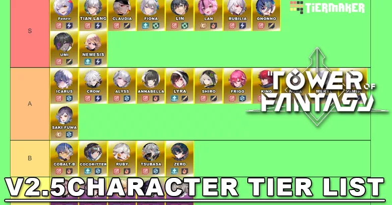 V2.5 Character Tier List  Tower of Fantasy - zilliongamer