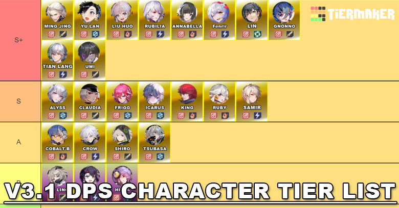 V3.1 Tower of Fantasy DPS Character Tier List 2023