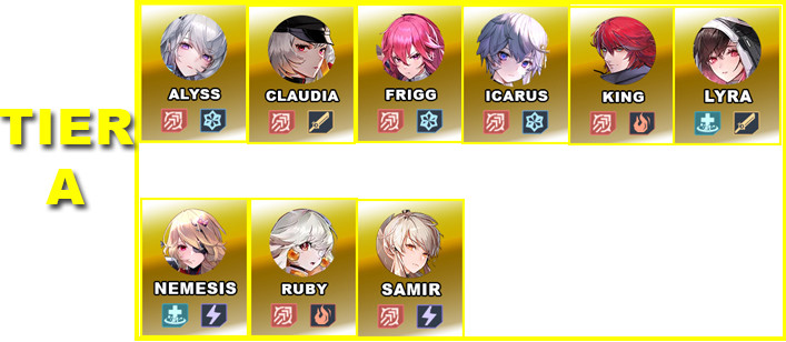 V3.1 Characters Tier A | Tower of Fantasy