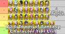 V3.6 Character Tier List | Tower of Fantasy
