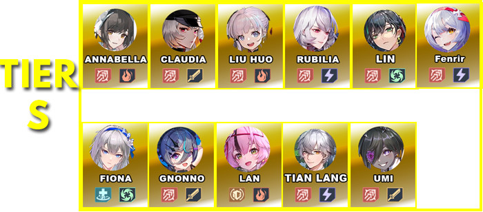 V3.0 Character Tier List  Tower of Fantasy - zilliongamer