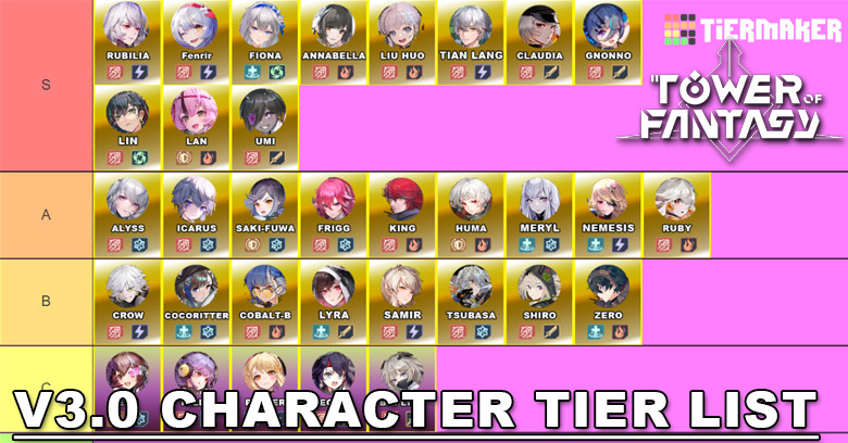 V3.0 Character Tier List | Tower of Fanatasy
