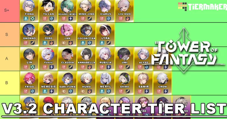 V2.5 Character Tier List  Tower of Fantasy - zilliongamer