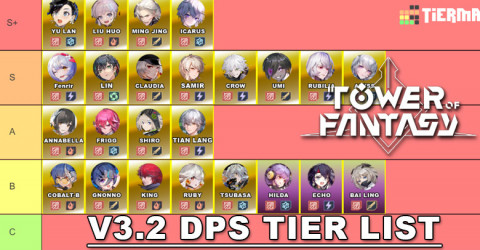 Tier list with The new characters