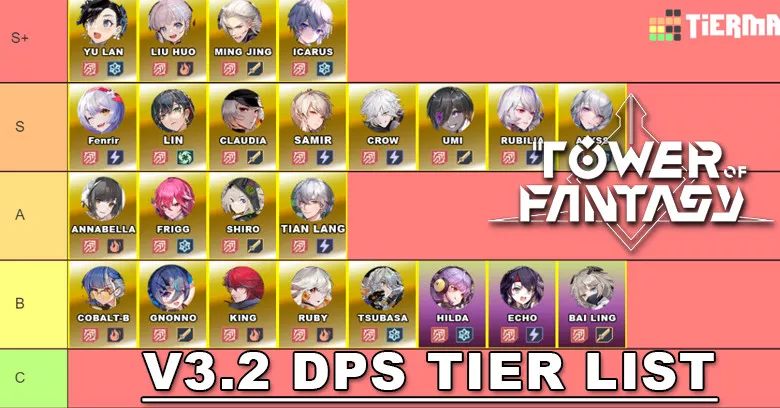 Tower of Fantasy tier list December 2023