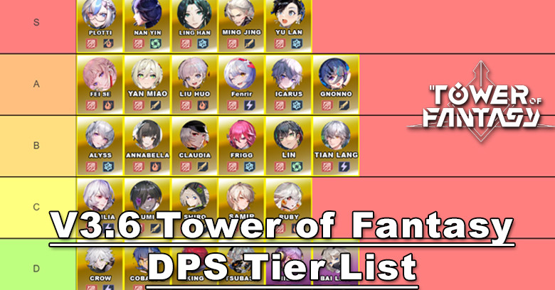 V3.6 Tower of Fantasy DPS Character Tier List 2024
