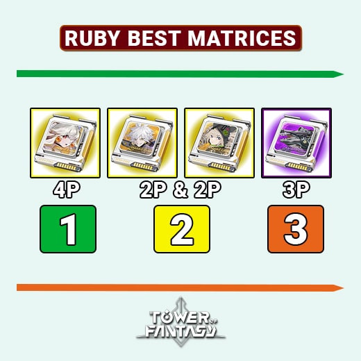 Tower of Fantasy Ruby Matrices