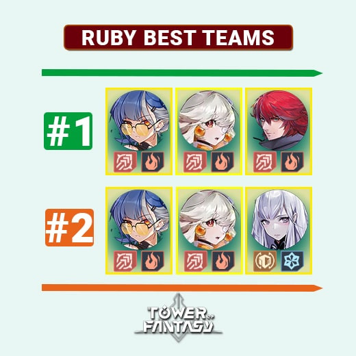 Tower of Fantasy Ruby Team