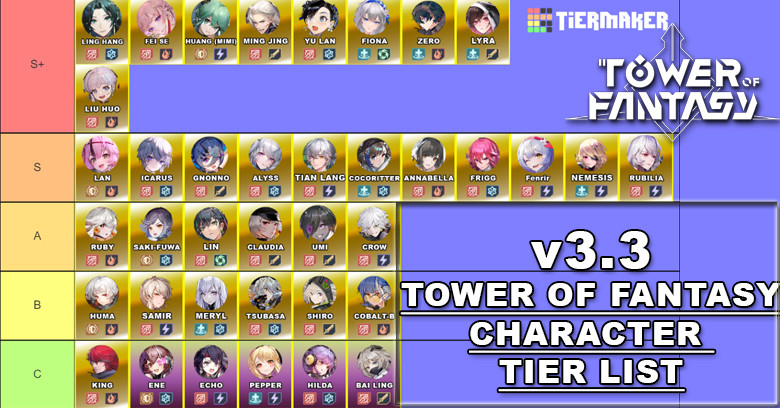 V3.3 Character Tier List | Tower of Fantasy
