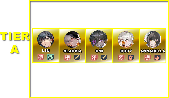 V3.4 Character Tier List Tower of Fantasy- Tier A