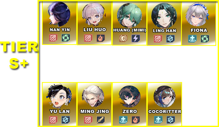 V3.4 Character Tier List Tower of Fantasy- Tier S+