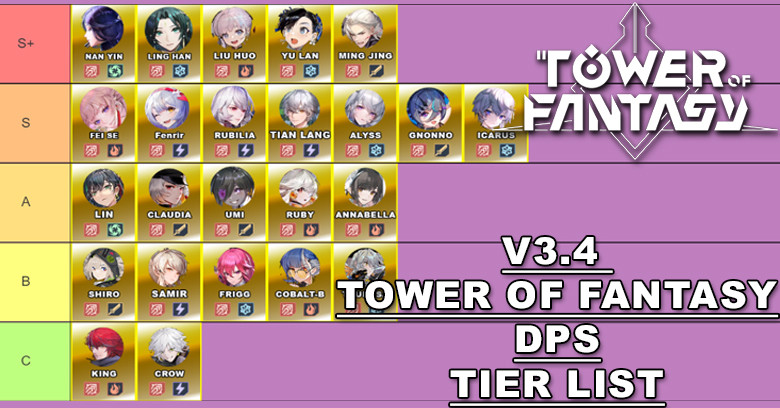 V3.4 Tower of Fantasy DPS Character Tier List 2023