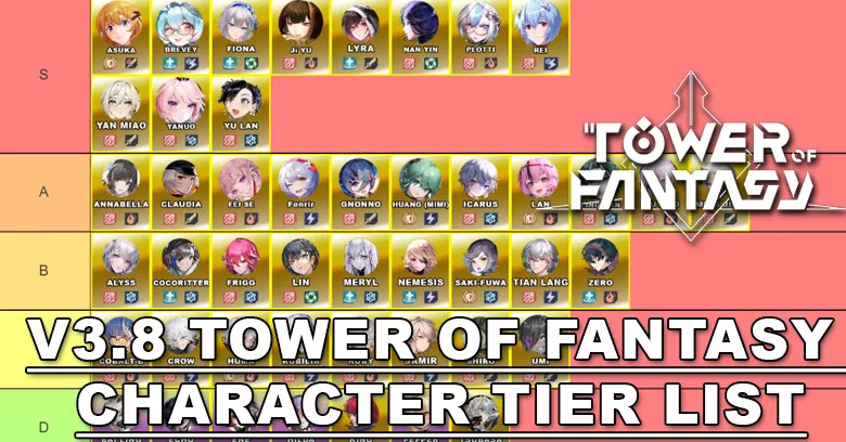 V3.8 Character Tier List | Tower of Fantasy