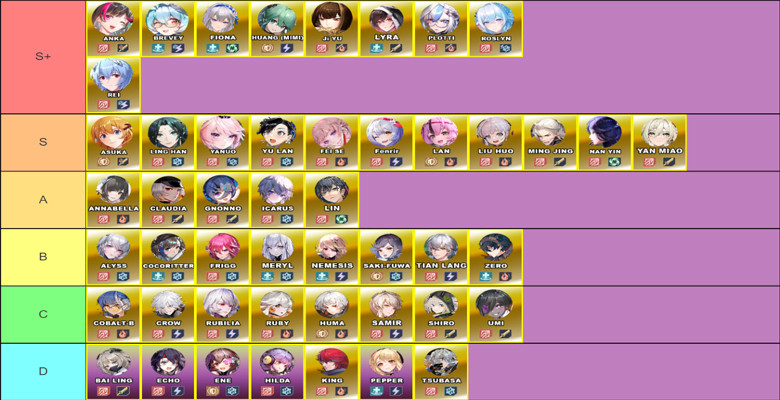 V4.1 Tower of Fantasy Tier List - zilliongamer