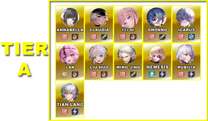 Tier A | V4.4.5 Tower of Fantasy Tier List - zilliongamer