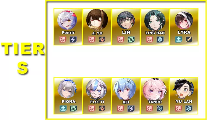 Tier S | V4.4.5 Tower of Fantasy Tier List - zilliongamer