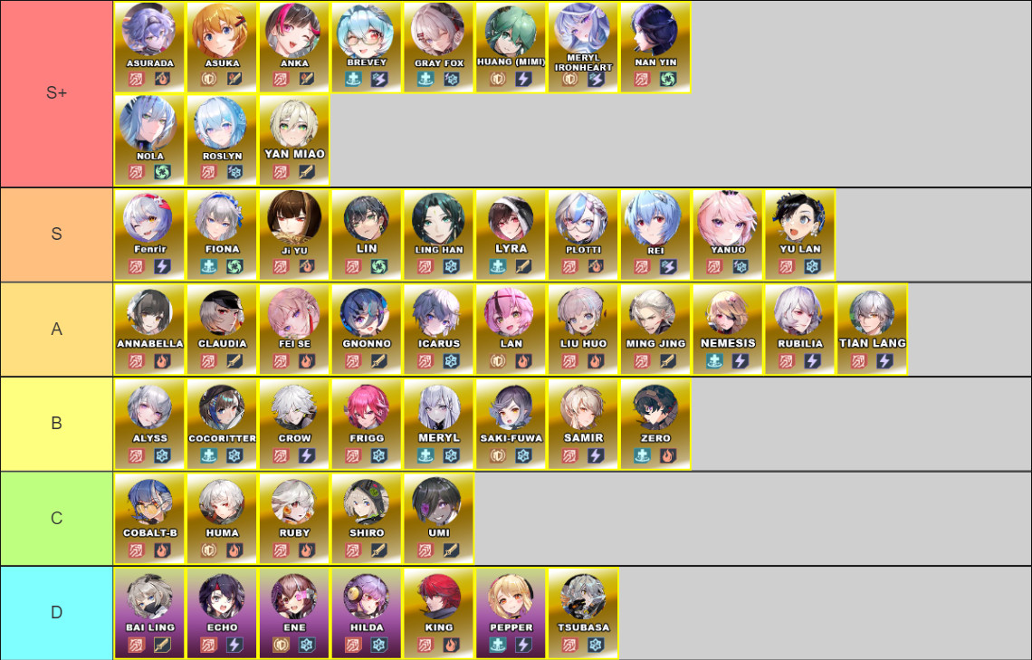 V4.4.5 Tower of Fantasy Character Tier List - zilliongamer