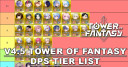 V4.5 Tower of Fantasy DPS Tier List 2024