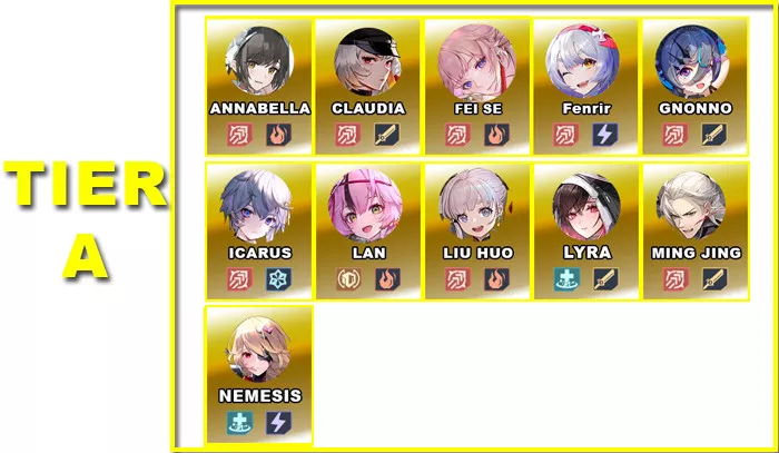Tier A | V4.7 Tower of Fantasy Character Tier List - zilliongamer