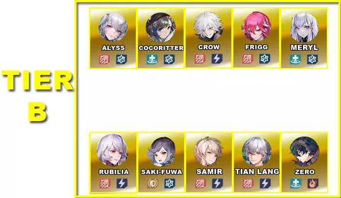 Tier B | V4.7 Tower of Fantasy Character Tier List - zilliongamer