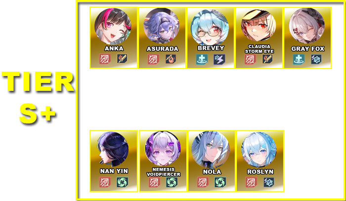 Tier S+ | V4.6 Tower of Fantasy Character Tier List - zilliongamer