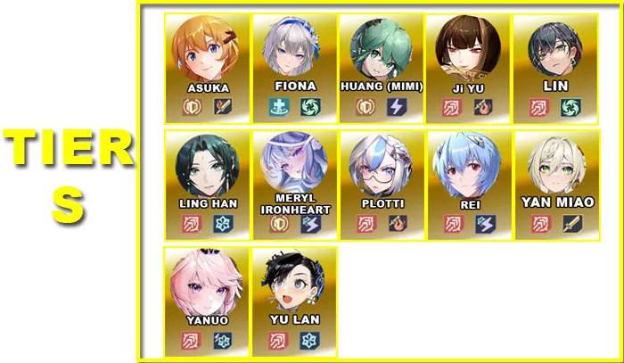 Tier S | V4.6 Tower of Fantasy Character Tier List - zilliongamer