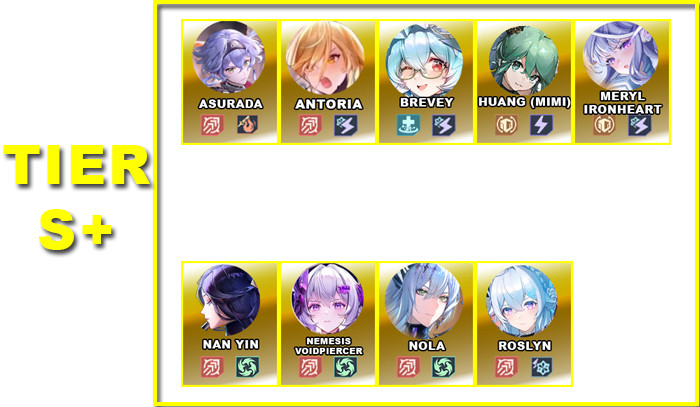 Tier S+ | V4.7 Tower of Fantasy Character Tier List - zilliongamer