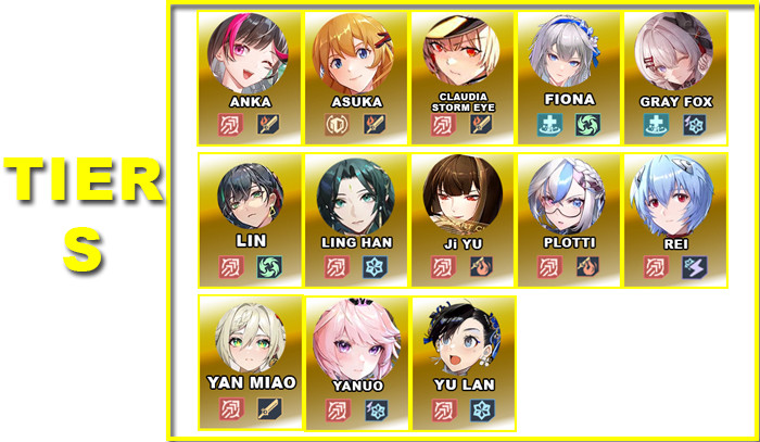 Tier S | V4.7 Tower of Fantasy Character Tier List - zilliongamer
