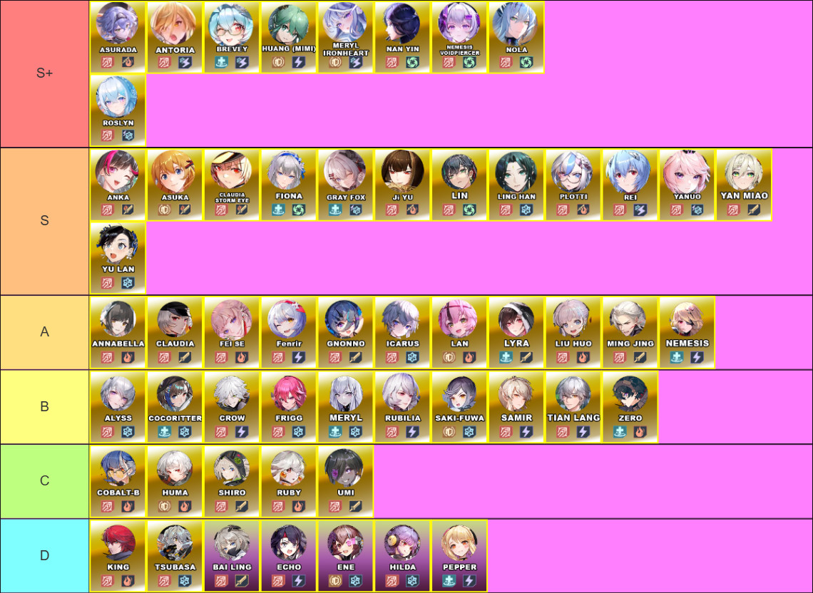 V4.7 Tower of Fantasy Character Tier List - zilliongamer
