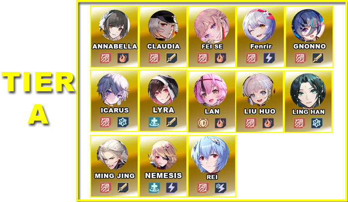 Tier A | V4.8 Tower of Fantasy Character Tier List - zilliongamer