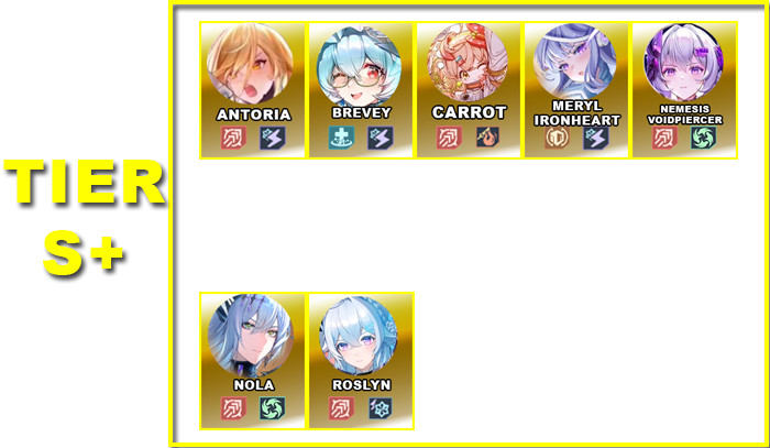 Tier S+ | V4.8 Tower of Fantasy Character Tier List - zilliongamer