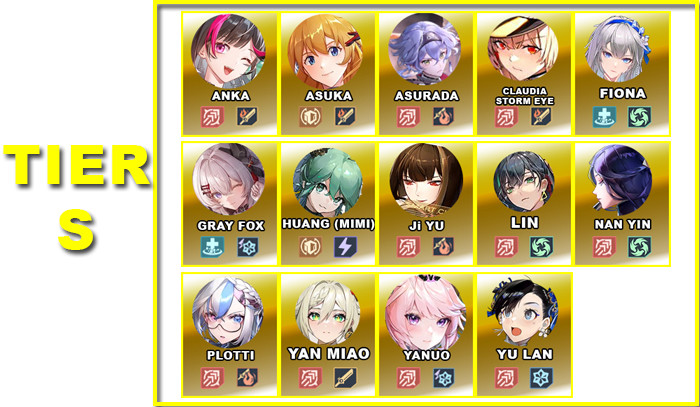 Tier S | V4.8 Tower of Fantasy Character Tier List - zilliongamer